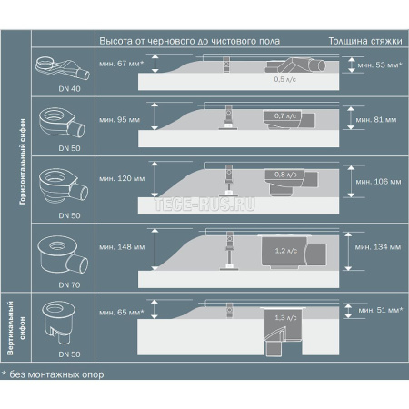 Сифон TECEdrainline 650001, боковой, DN 50