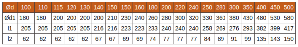 Сэндвич-колено 45 115/200, 0,8/0,5мм, нерж/нерж 430/430 Пик