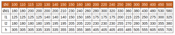 Сэндвич-тройник 90 120/200, 0,8/0,5мм, нерж/нерж 430/430 Пик