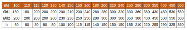 Оголовок 120/200, нерж/нерж 0,5/0,5мм 430/430 Пик