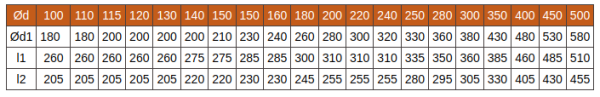 Сэндвич-колено 90 115/200, 0,8/0,5мм, нерж/нерж 430/430 Пик
